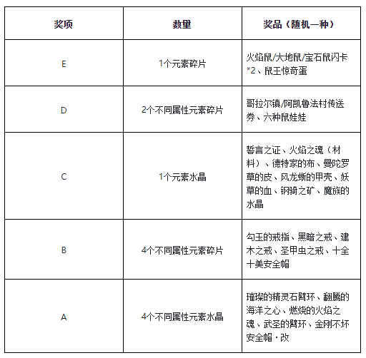 魔力宝贝新手攻略大全