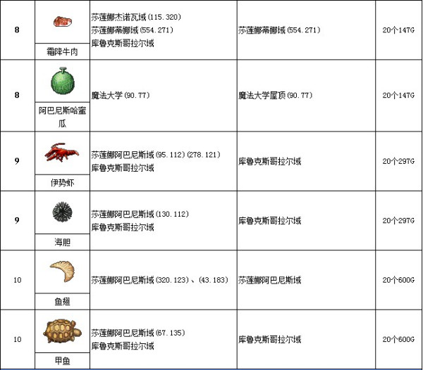 魔力宝贝任务攻略大全图文