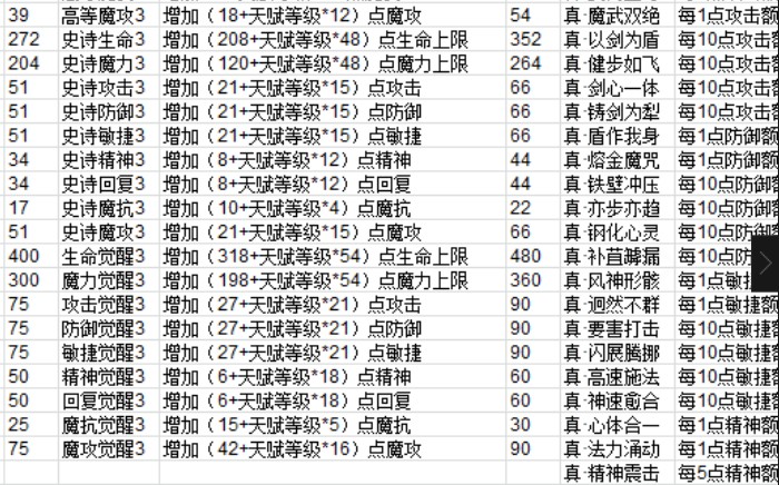 《魔力宝贝》新版本职业技能调整介绍