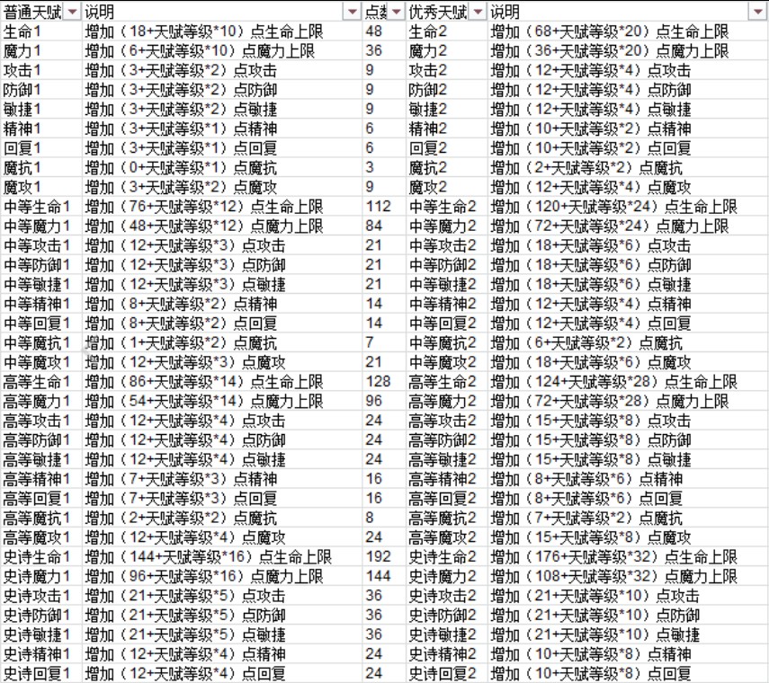 魔力宝贝最新消息攻略