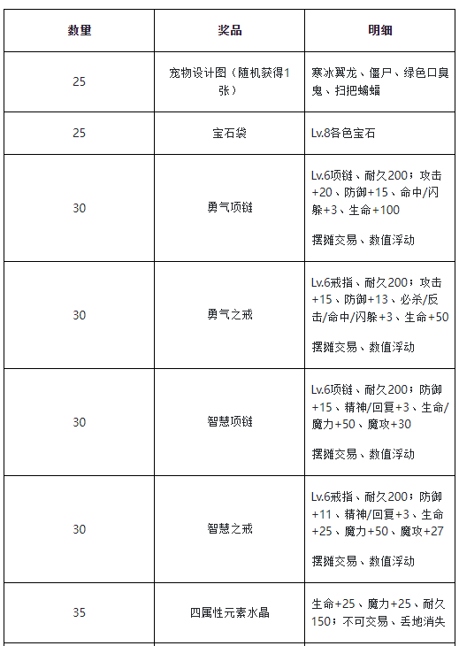 《魔力宝贝》韩服1月6日技能调整汉化