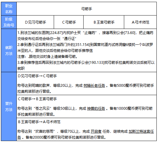 魔力宝贝弓箭手攻略