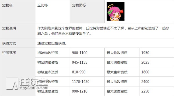 魔力宝贝顽皮炸弹宠物技能攻略解析