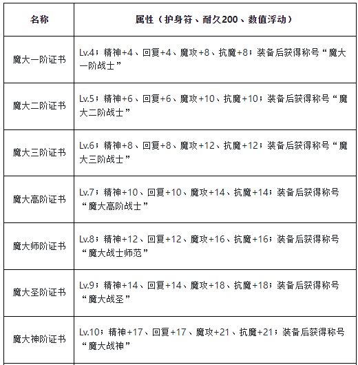 《魔力宝贝》90新远程副本探险以及新设置和奖励