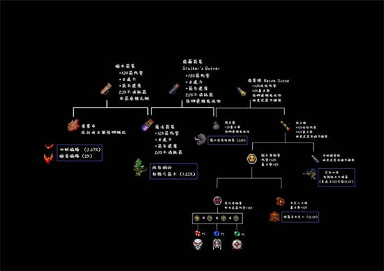 魔力宝贝召唤师翅膀叫什么名字