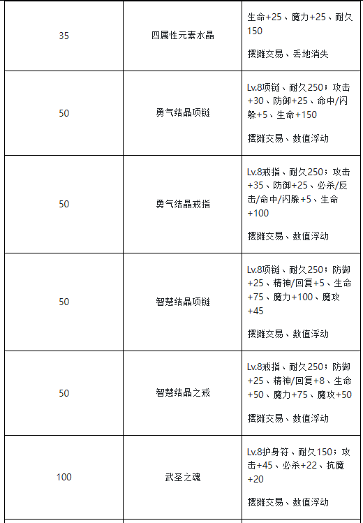 《魔力宝贝》80级版本机械加点攻略