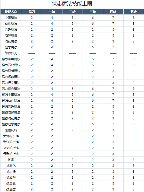 魔力宝贝格斗师加点推荐