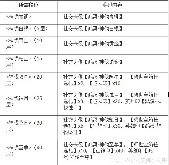 《魔力宝贝》光棍节火力全开各种奖励等你来