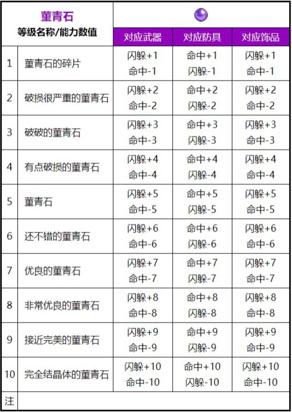 魔力宝贝装备属性排名