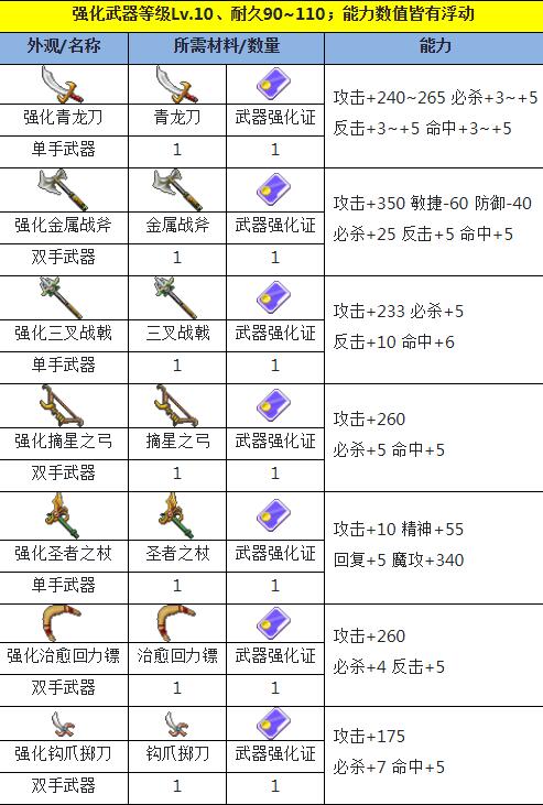 魔力宝贝怀旧怎么增加技能栏