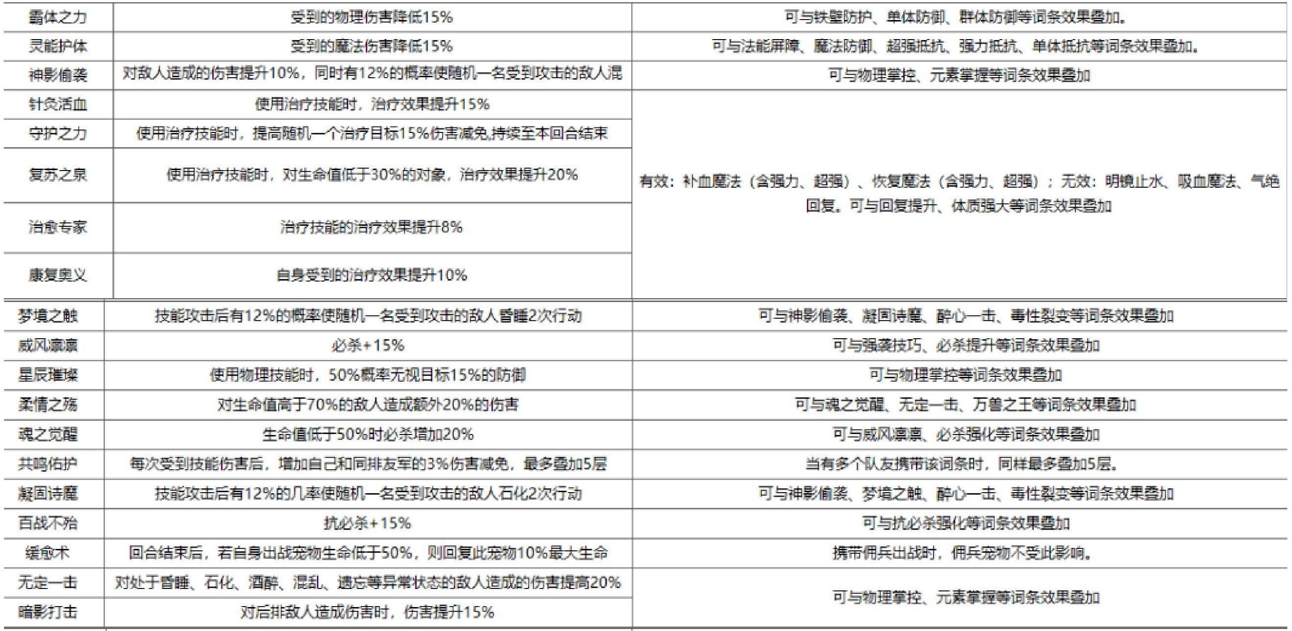 魔力宝贝新手练级攻略