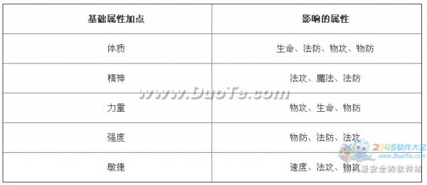 魔力宝贝忍者怎么练级