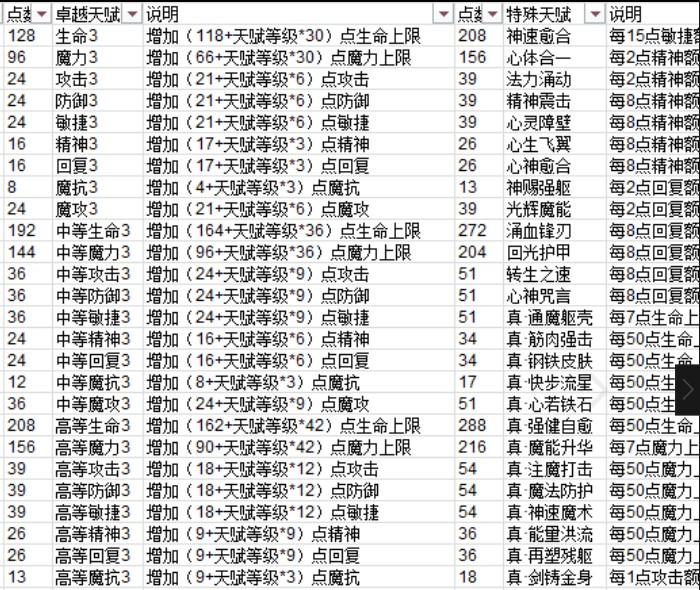 魔力宝贝怀旧练级路线2021年