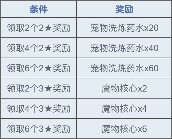 魔力宝贝里怎么显示玩家和自己名字