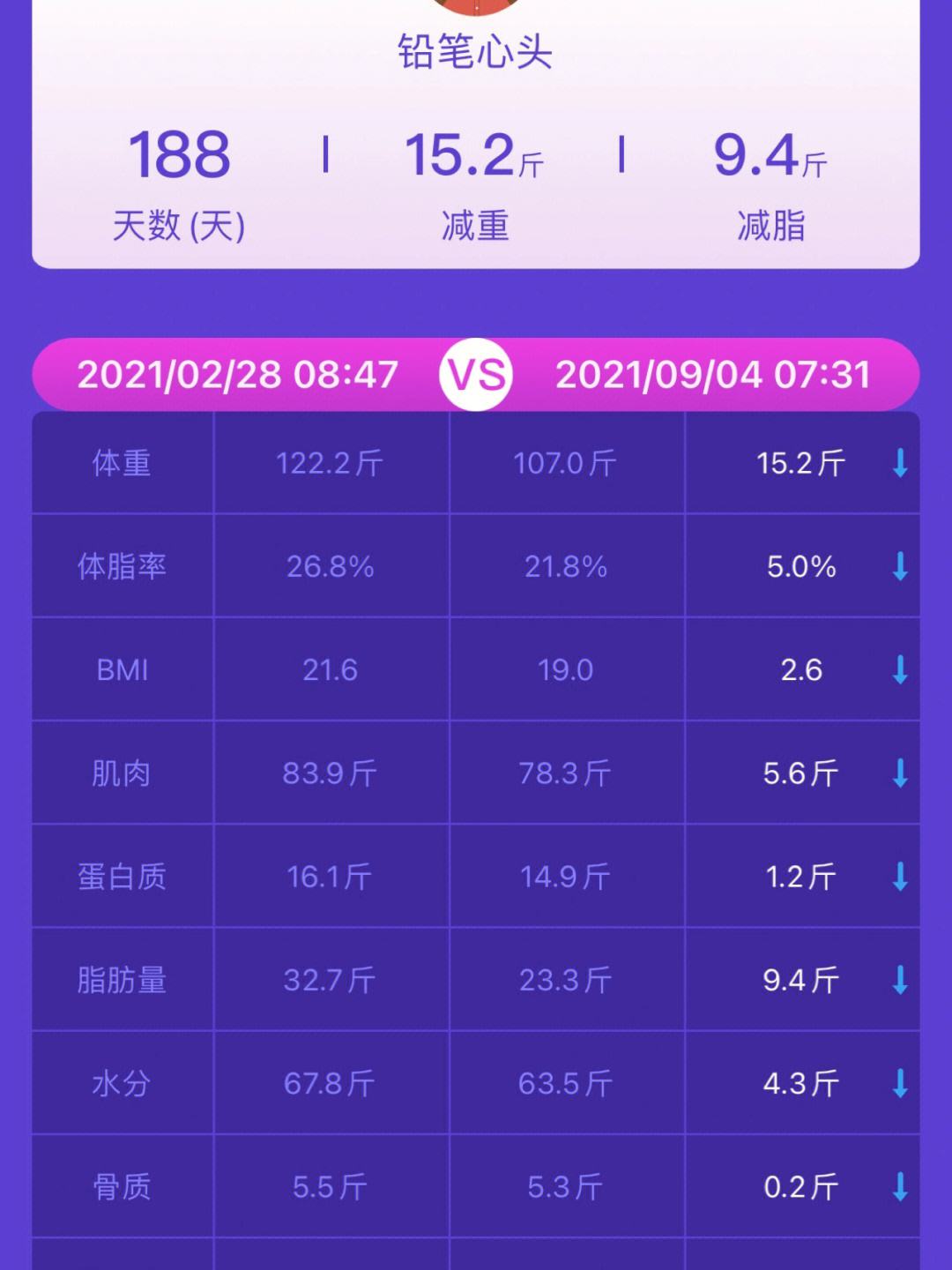 魔力宝贝怀旧105到110多久