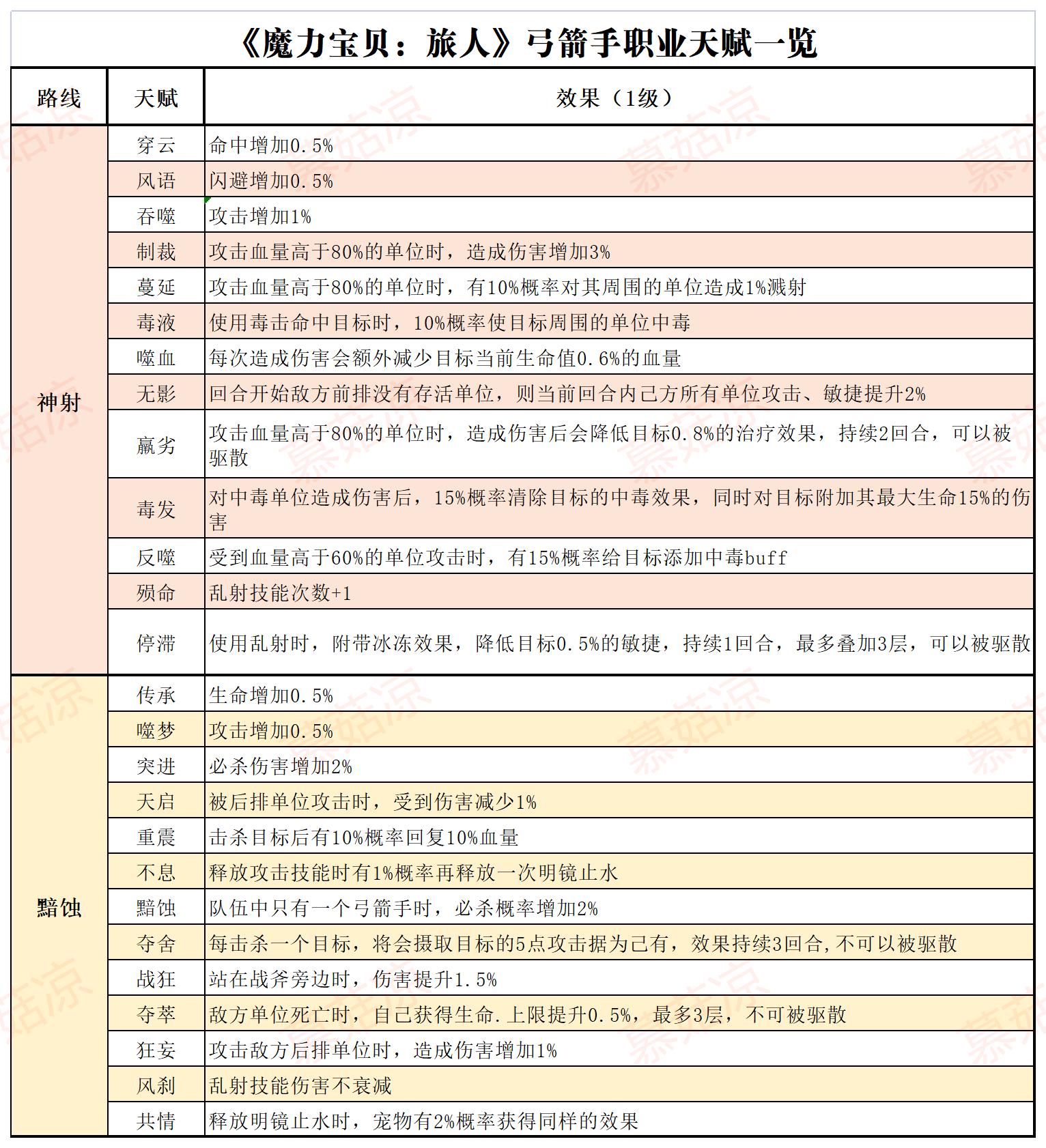 魔力宝贝旅人攻略宝石怎么用