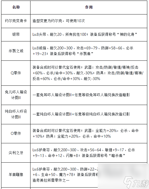 腾讯魔力宝贝手游攻略