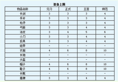 魔力宝贝怀旧脚本怎么用