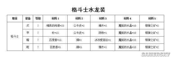 魔力宝贝格斗师加点图