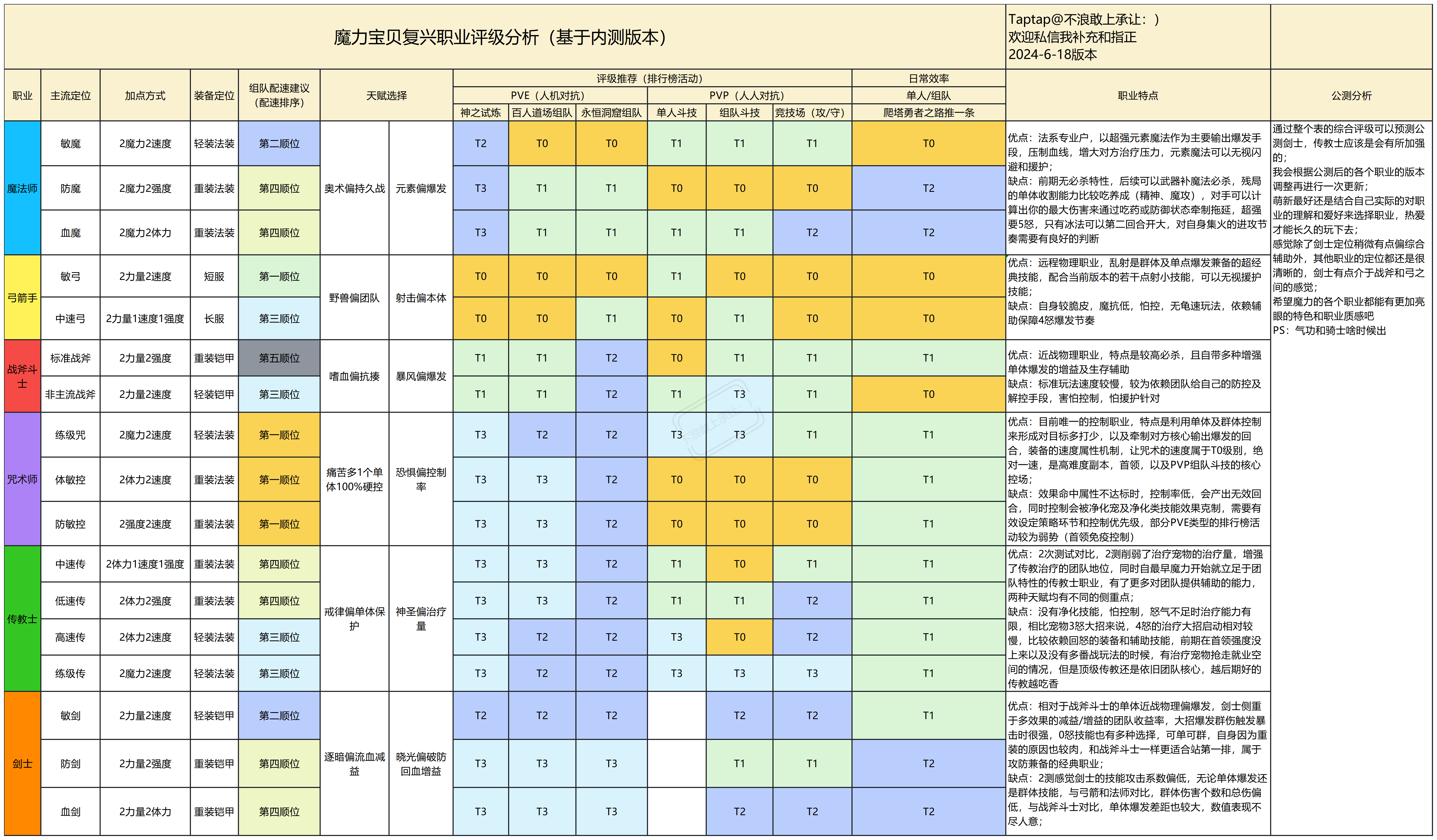 魔力宝贝职业装备材料获取攻略