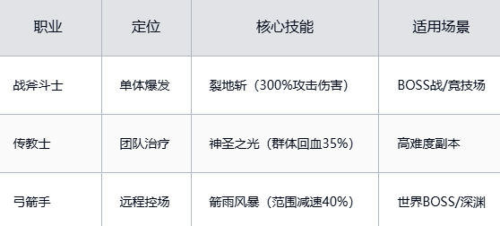 魔力宝贝忍者学什么技能