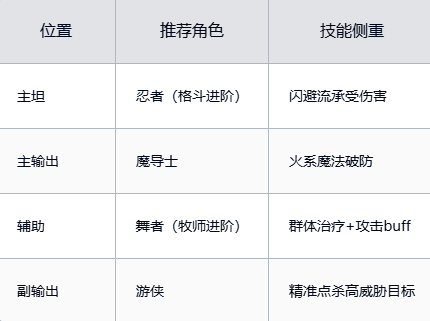 魔力宝贝怀旧忍者练级加点